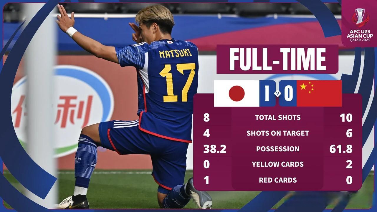 日本队绝杀英格兰队，奥恰洛夫高光表现的简单介绍