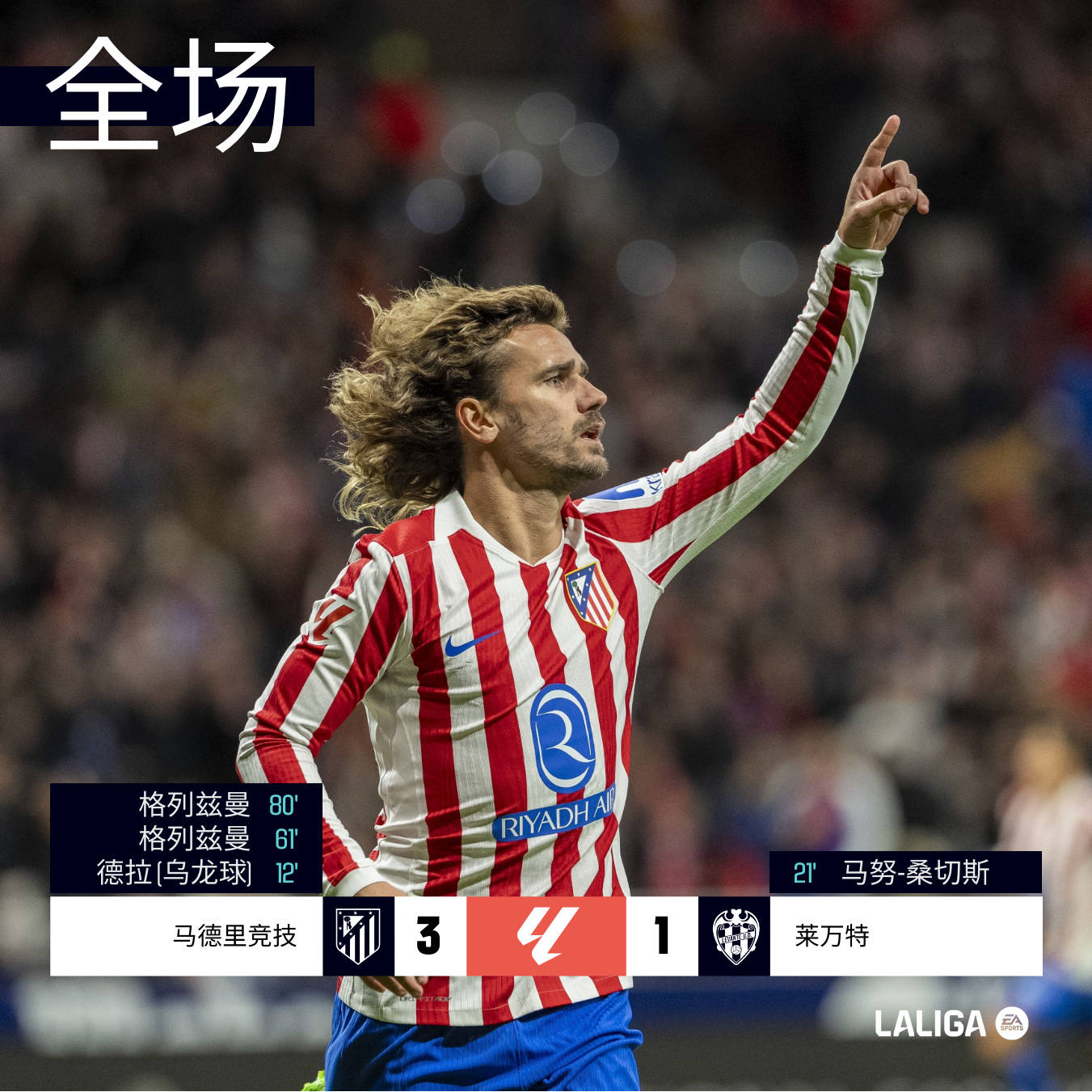 莱万特客场逆转，晋级前景光芒万丈